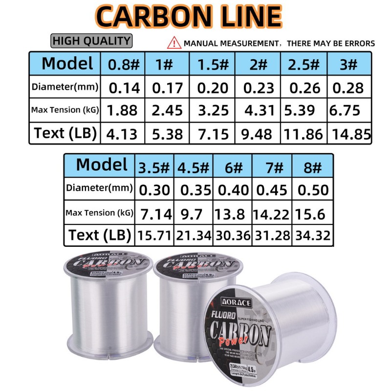 خيط صيد من الفلوروكربون بطول 5 - مراجعة Fluorocarbon Line وسعره