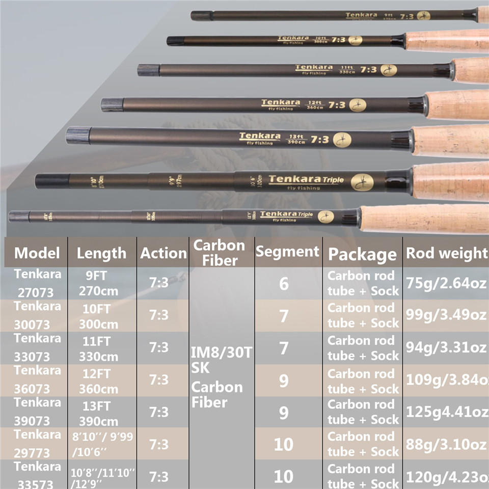 Maximumcatch 9-13FT الخامس تنك - مراجعة Saltwater Line وسعره