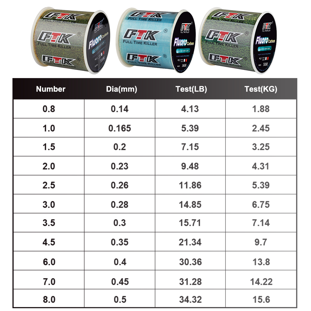 FTK 300 متر غير مرئية خيط صنار - مراجعة Ice Fishing Line وسعره