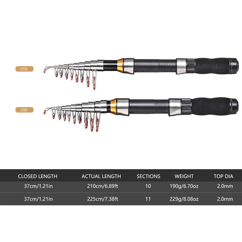 BRAVMAK 2.1/ 2.3 mTelescopic ا - مراجعة Fishing Line Box وسعره